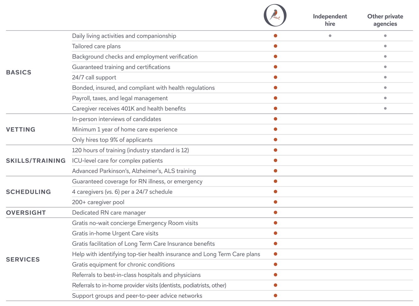 Comparison+Chart-Desktop-2